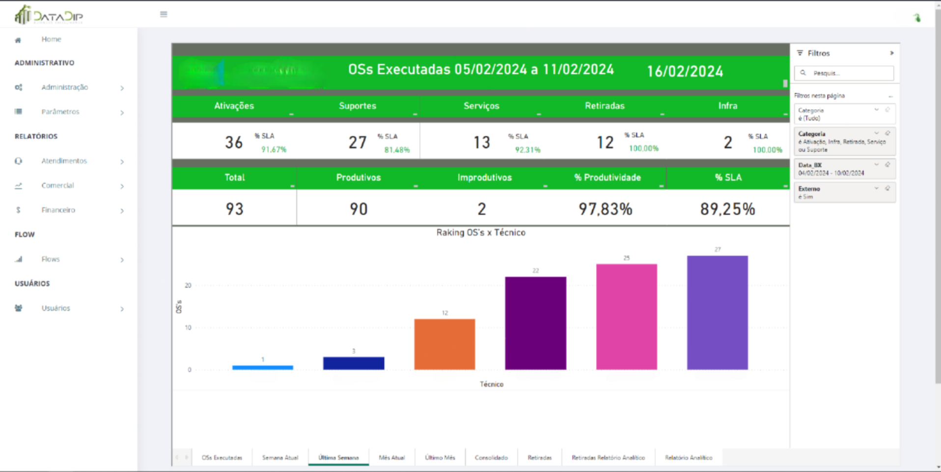 Projeto Portal - DataDip